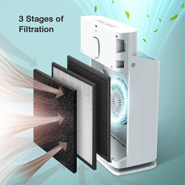 True HEPA Filter Air Purifier - 100% Ozone Free Air Cleaner and Deodorizer - Suitable For Pet Hair and Other Allergens in the Bedroom