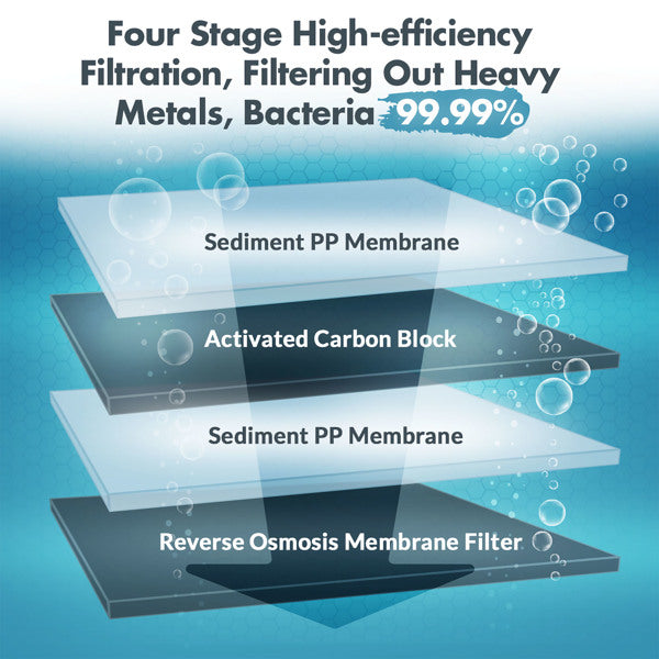 Tankless Under Sink Water Filtration System – High Flow, Reverse Osmosis, Lead-Free Stainless Steel