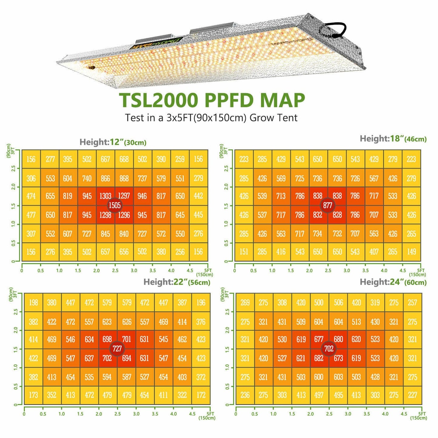 Mars Hydro - LED Grow Light - Full Spectrum Home Tent Kits