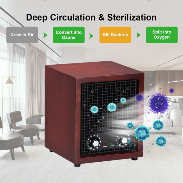 Ozone Generator Air Purifier -  Portable Ionizer and Deodorizer - Air Purifier for Home Car - Purifies Up to 3,500 Sq/Ft Room