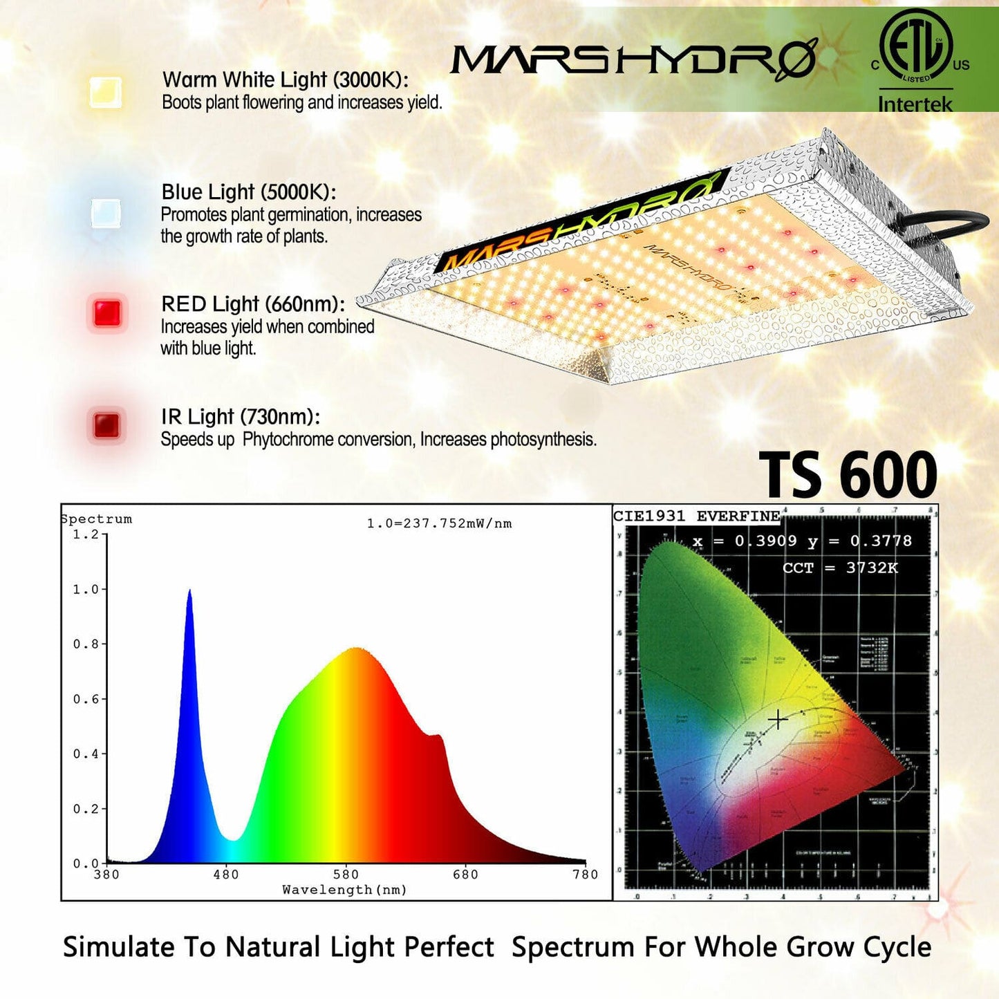 Mars Hydro - LED Grow Light - Full Spectrum Home Tent Kits
