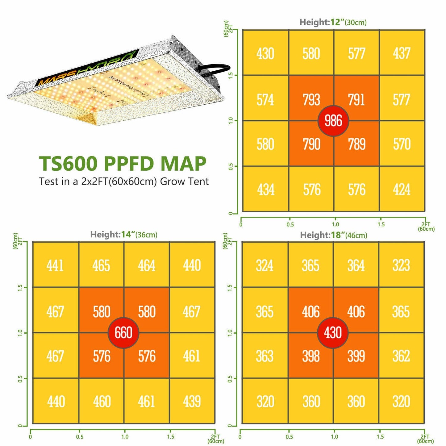 Mars Hydro - LED Grow Light - Full Spectrum Home Tent Kits