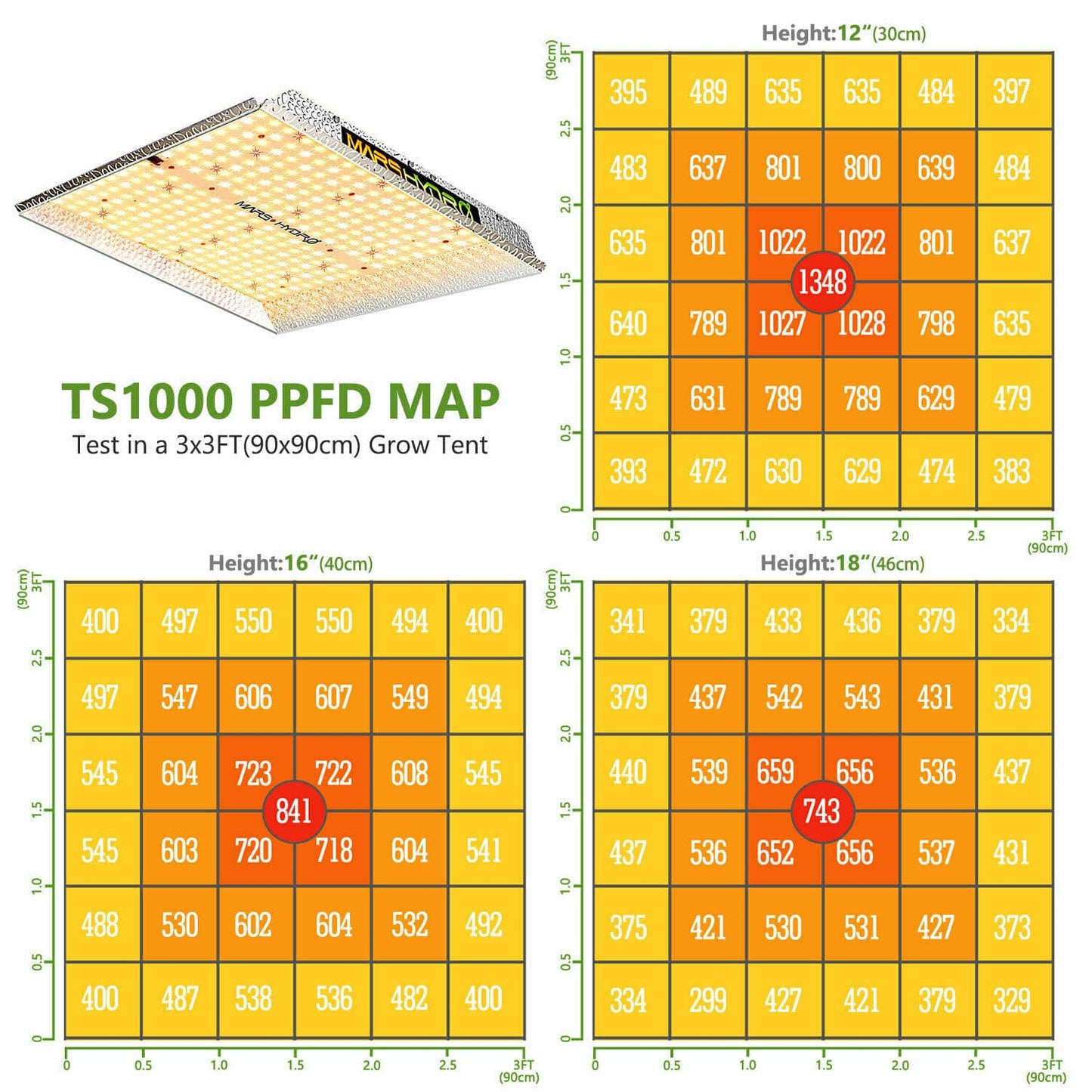 Mars Hydro - LED Grow Light - Full Spectrum Home Tent Kits