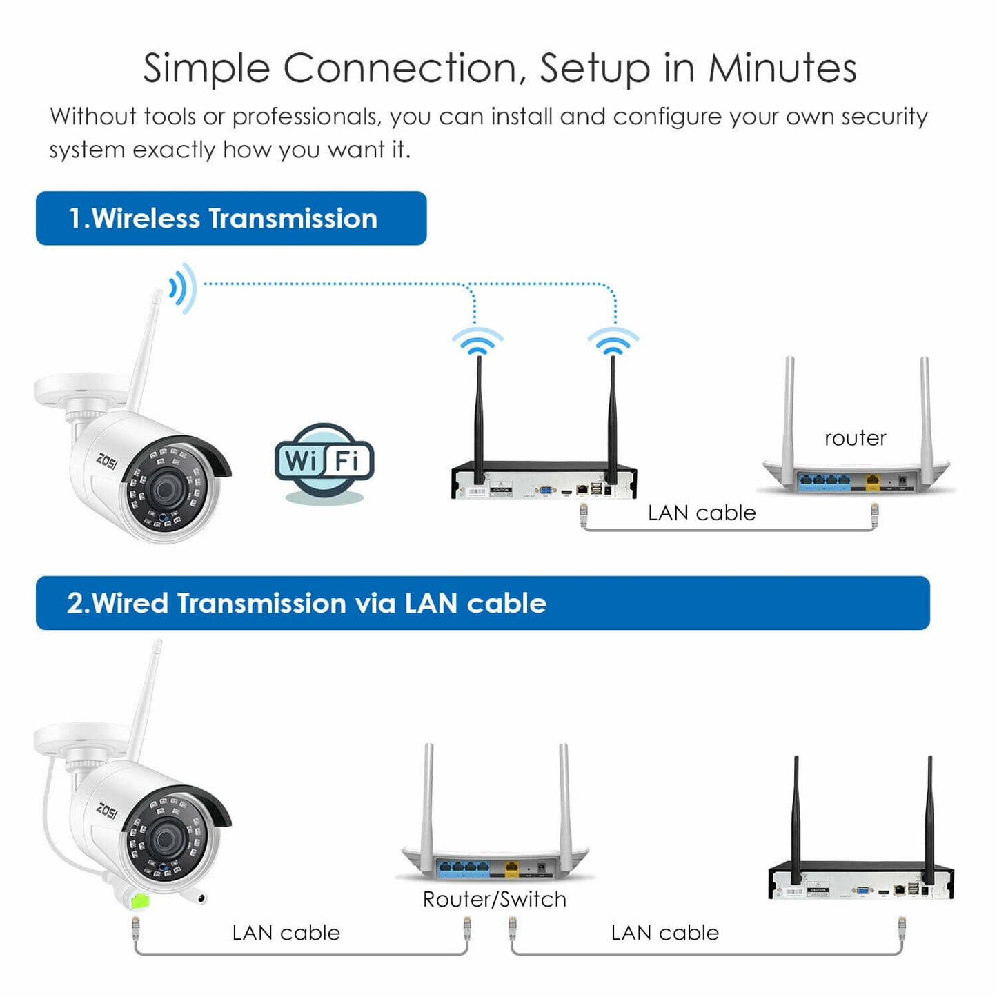 ZOSI - 8CH HD 1080p Wireless Security IP Camera System - 2MP WIFI NVR Kit Outdoor - 8CH HD 1080p CCTV