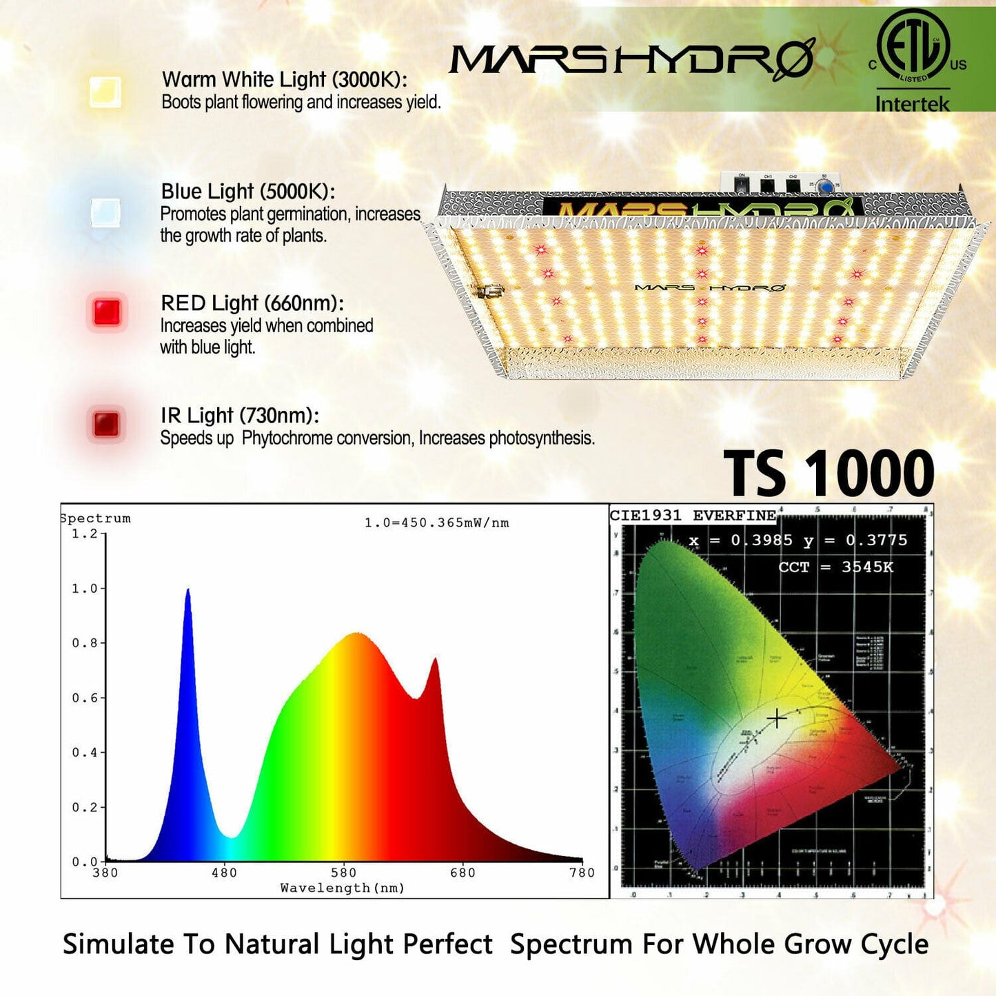 Mars Hydro - LED Grow Light - Full Spectrum Home Tent Kits