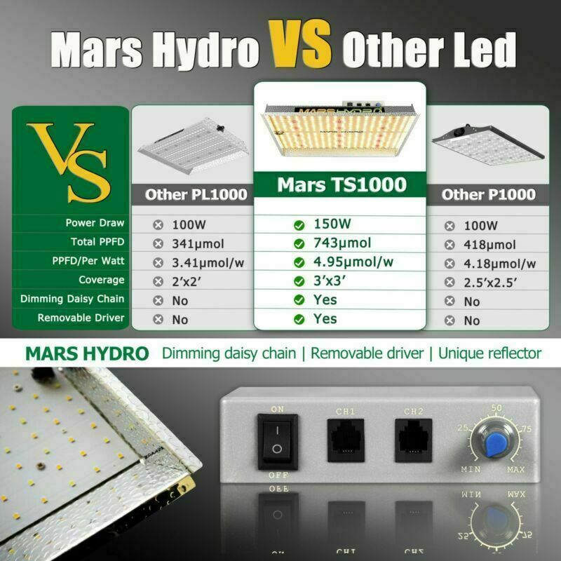 Mars Hydro - LED Grow Light - Full Spectrum Home Tent Kits