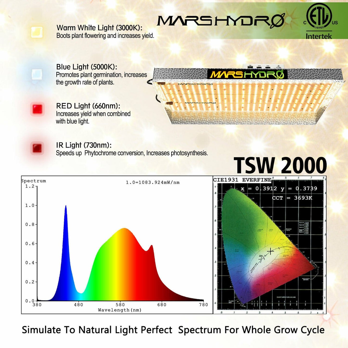 Mars Hydro - LED Grow Light - Full Spectrum Home Tent Kits