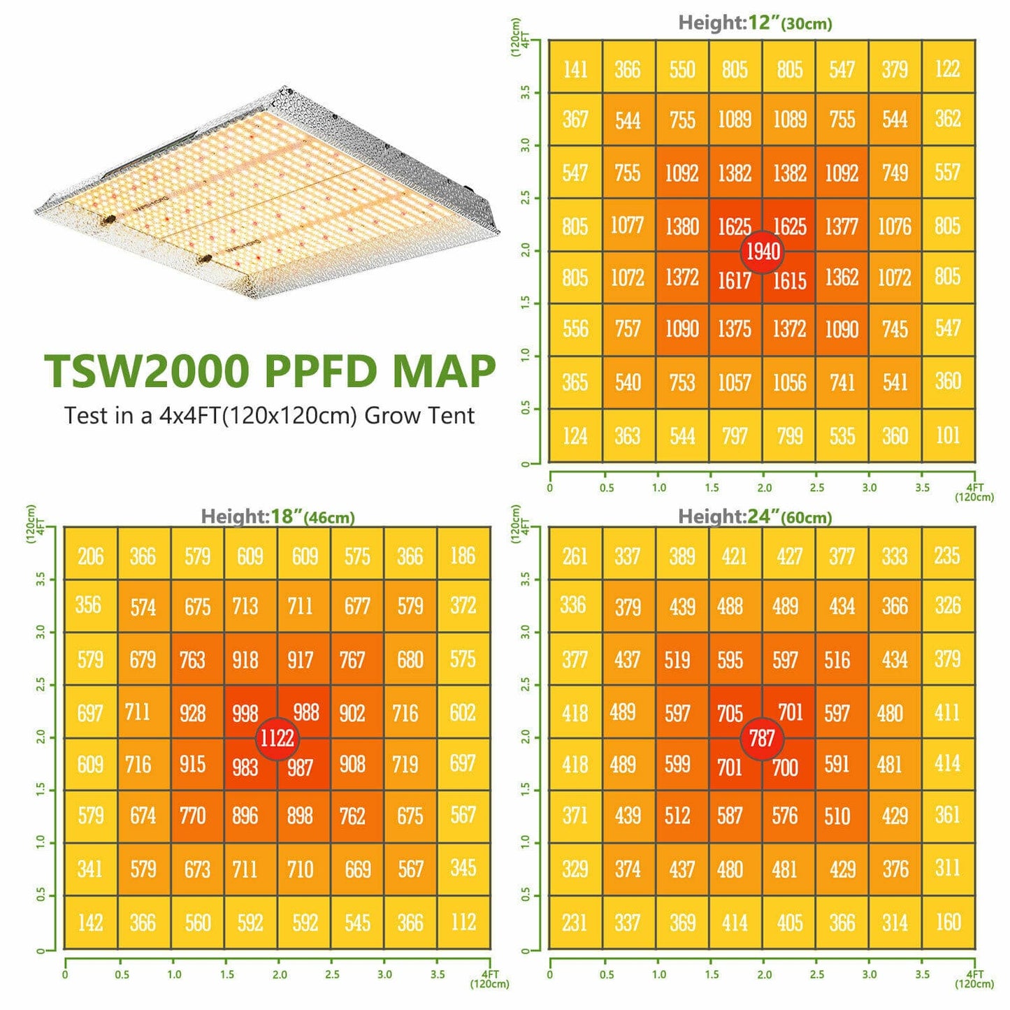 Mars Hydro - LED Grow Light - Full Spectrum Home Tent Kits