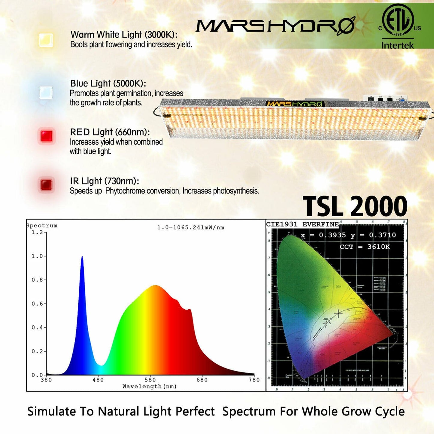 Mars Hydro - LED Grow Light - Full Spectrum Home Tent Kits