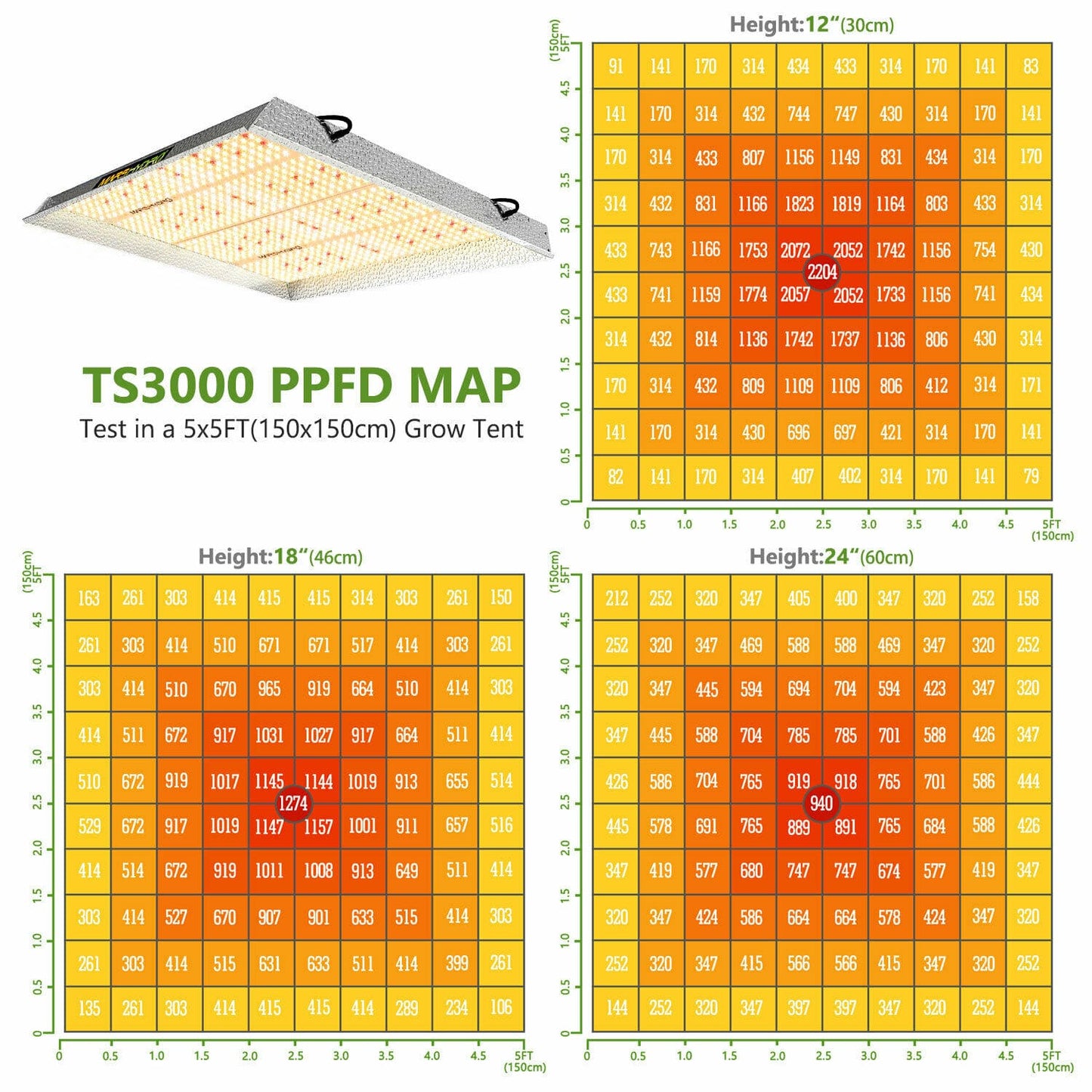 Mars Hydro - LED Grow Light - Full Spectrum Home Tent Kits