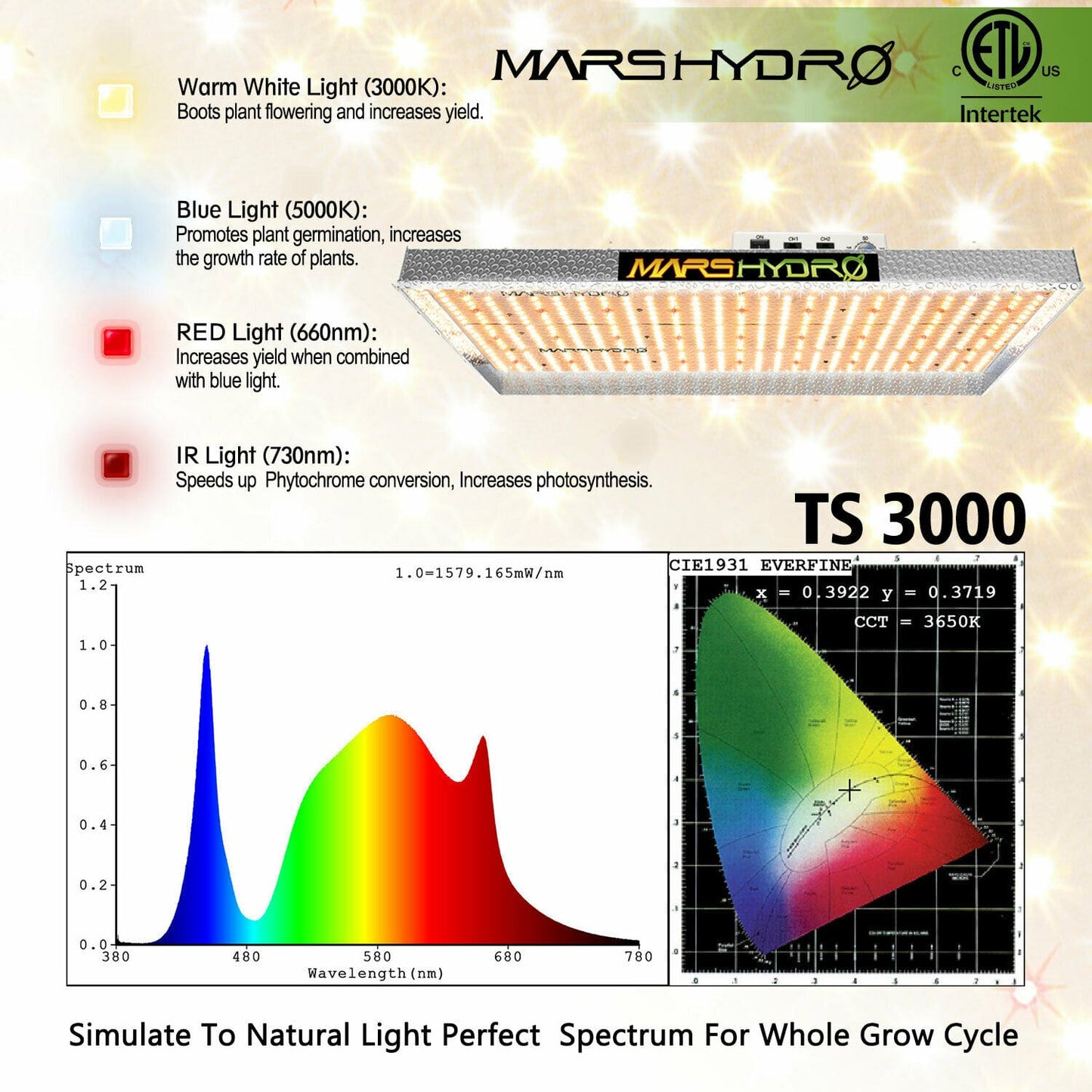Mars Hydro - LED Grow Light - Full Spectrum Home Tent Kits