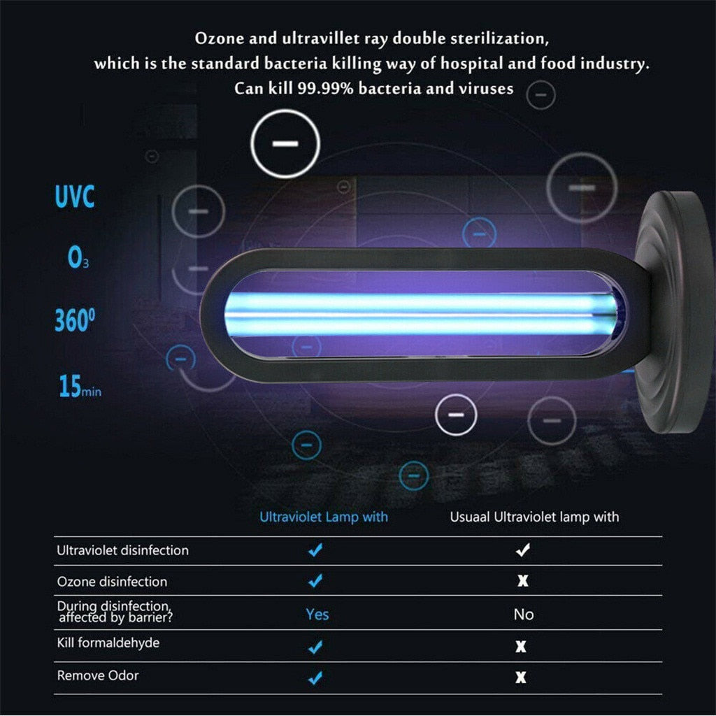 SteriLamp - Ultraviolet UV Sterilizer Light - Portable Germicidal Lamp - Virus Killing Disinfectant
