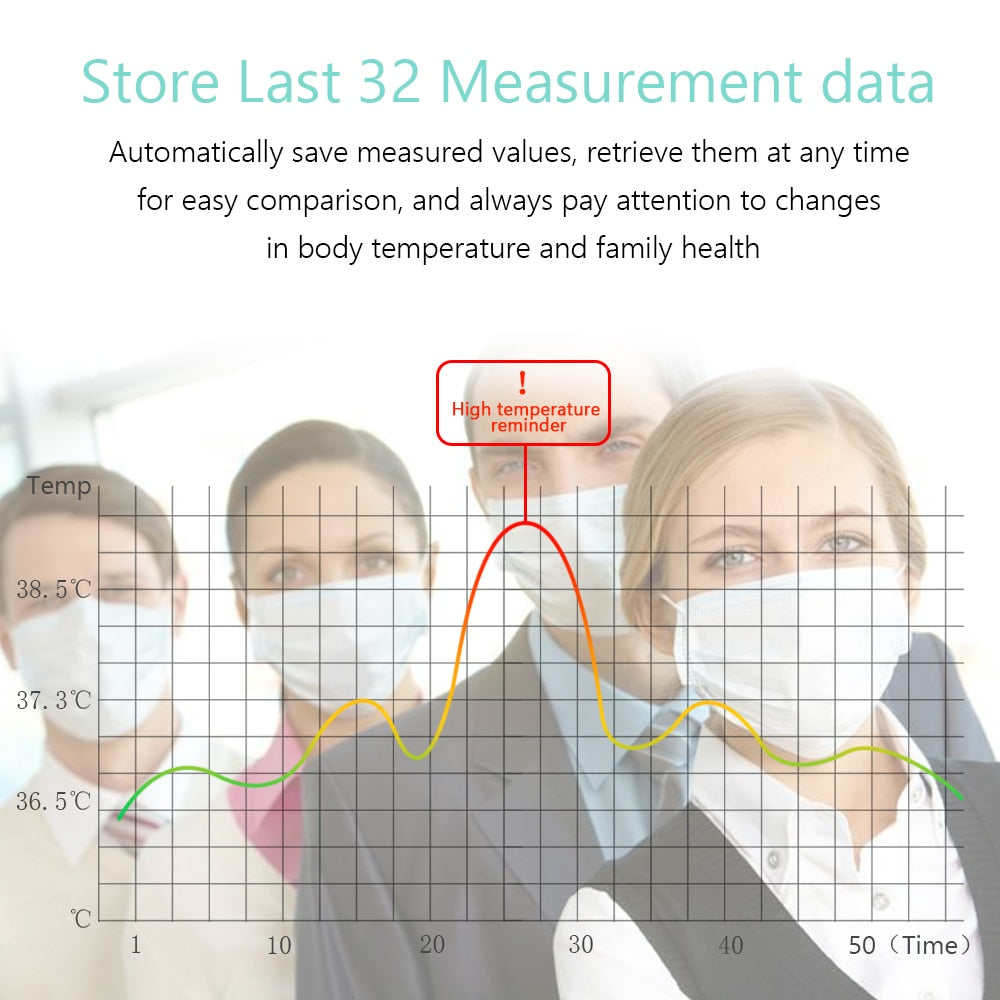 Infrared Thermometer - Infrared Baby Thermometer - No Touch Thermometer